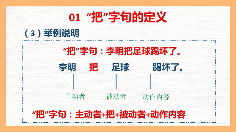 专题6 “把”字句和“被”字句互换技巧（课件）小升初语文大素养课程系列第6页