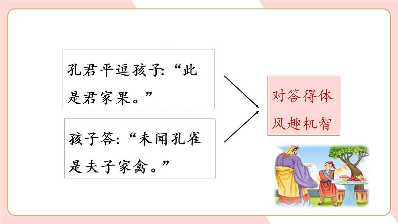 部编五年级语文下册语文园地八教学课件07