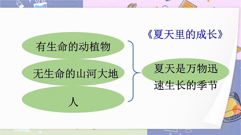 部编版语文六年级上册 第五单元 交流平台与初试身手 PPT课件+教案06