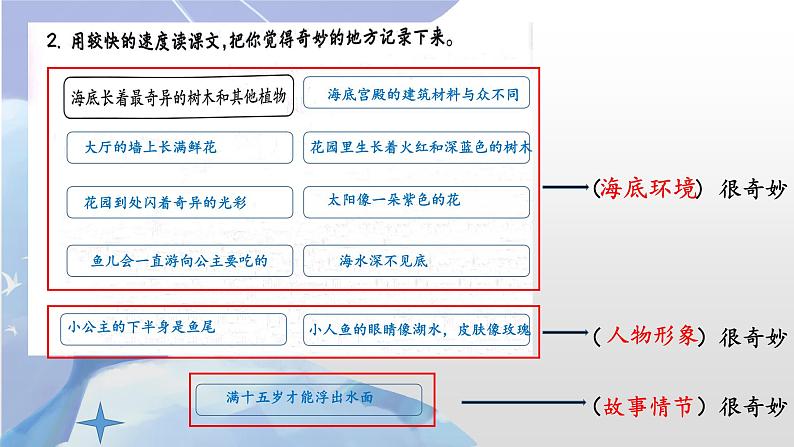 28海的女儿四年级下册语文部编版课件PPT第8页