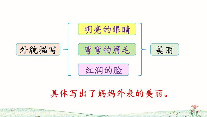 7《妈妈睡了》课件+教案+练习课件+朗读视频06