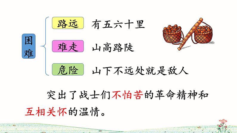 16《朱德的扁担》课件+教案+练习课件+朗读视频07