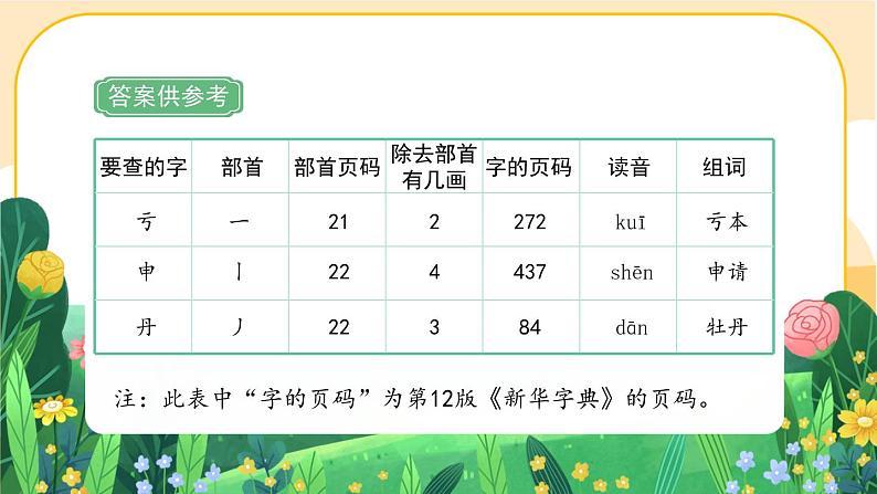 部编版语文二上 语文园地七（课件PPT）第8页