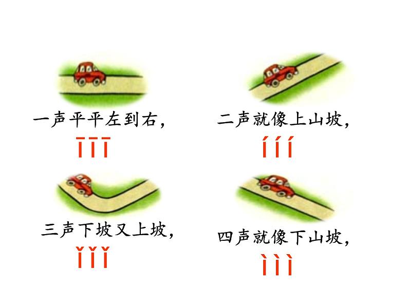 一年级统编版语文上册课件i u ü y w第4页