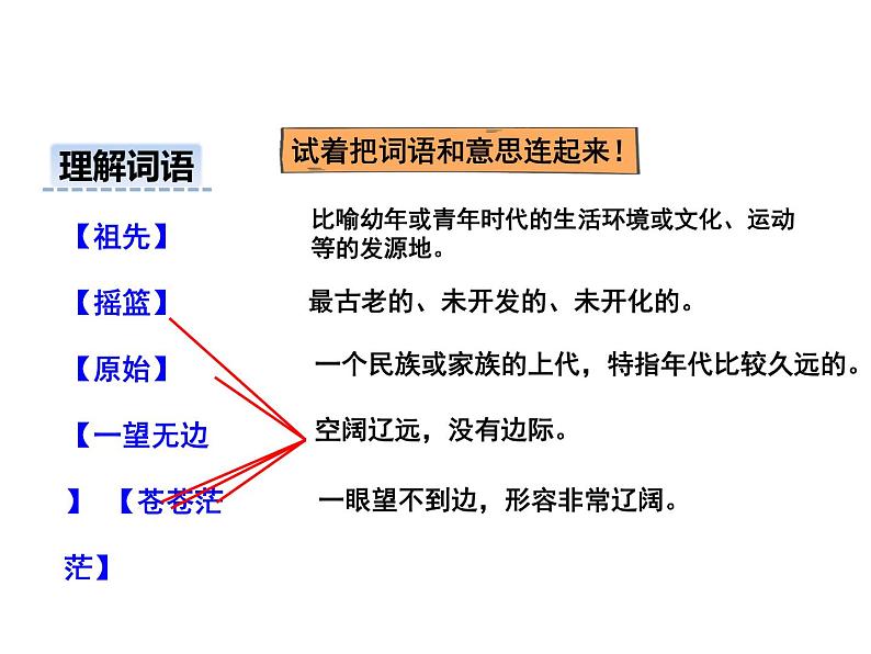 部编版二年级语文下册--23 祖先的摇篮（优质课件2）第8页