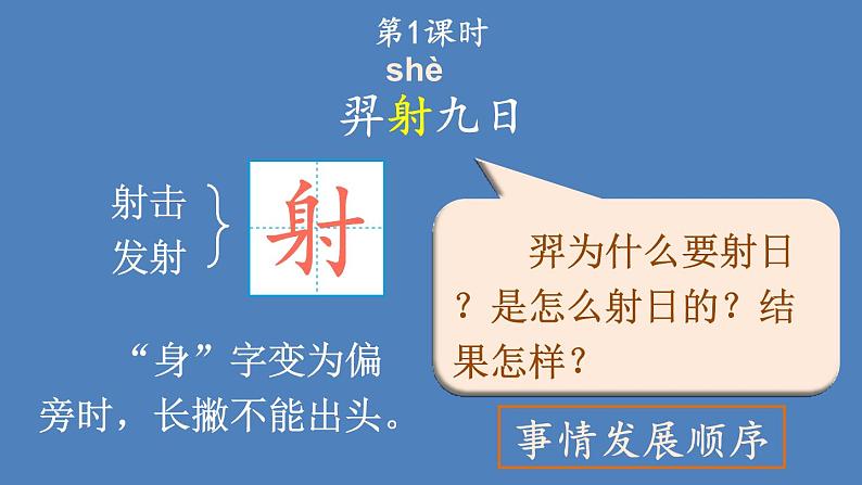 部编版二年级语文下册--24 羿射九日（精品课件）第2页