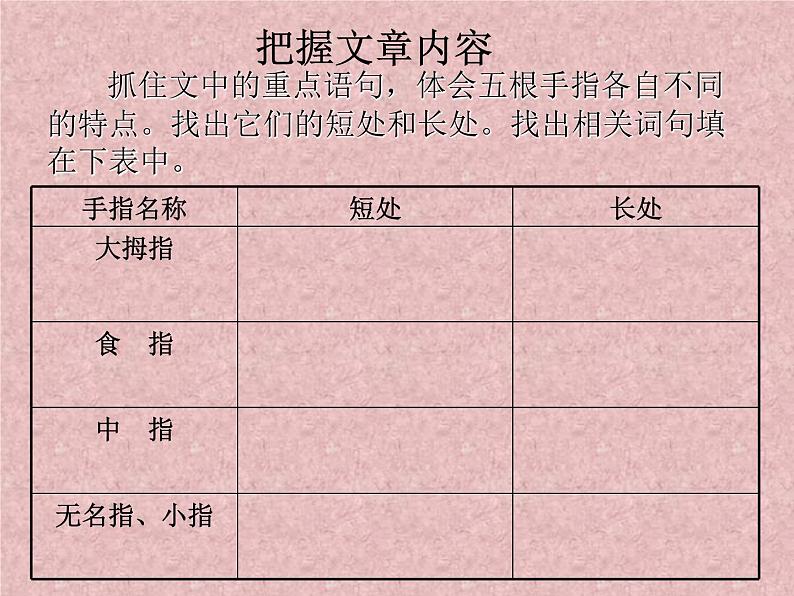 部编版五年级语文下册--22.手指（课件1）第5页