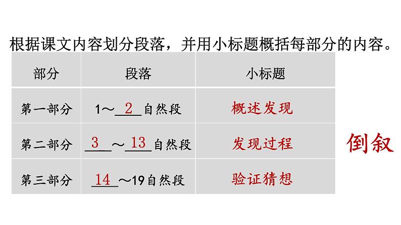 部编版五年级语文下册--23 童年的发现（精品课件）第6页