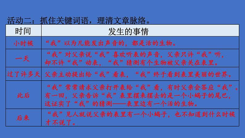 部编版六年级语文下册--16 表里的生物（精品课件）08