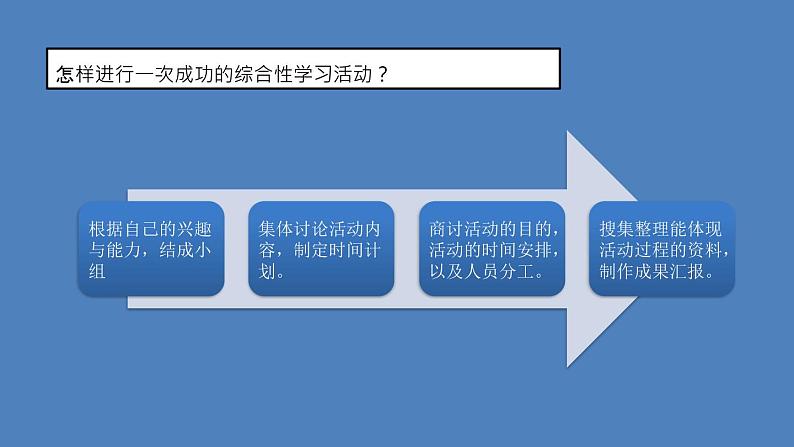 部编版六年级语文下册--综合性学习·回忆往事（优质课件）第8页