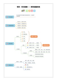 小升初语文专项知识  第03讲【写作】作文提纲-教你谋篇布局（讲评）