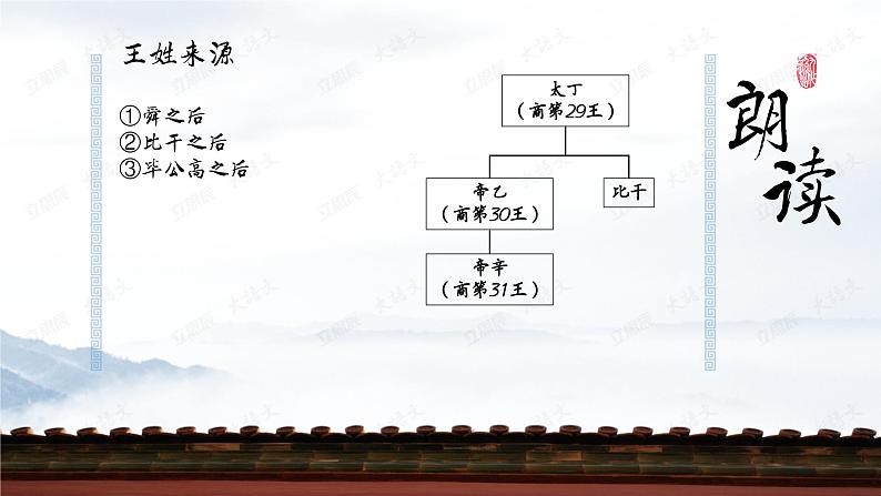 【古】《百家姓（下）》课件PPT第3页