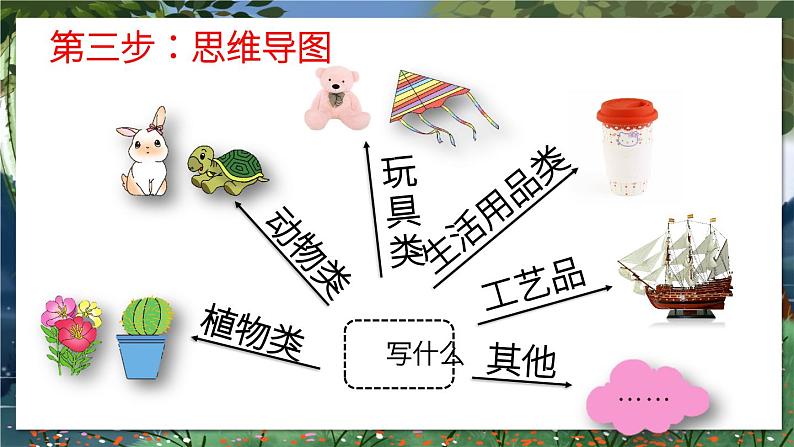 部编版语文5年级上册 第1单元 习作：我的心爱之物 PPT课件06