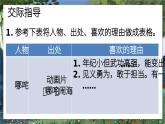 部编版语文5年级上册 第8单元 口语交际：我最喜欢的人物形象 PPT课件