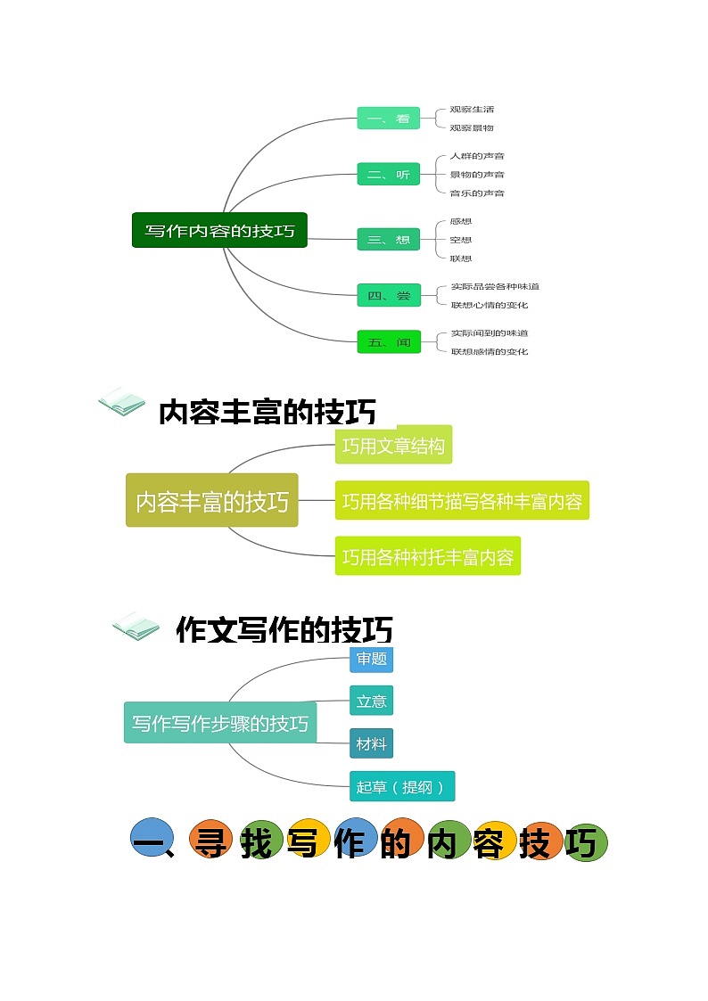 2023年小升初部编版语文写作技巧专项冲刺：导读篇（一）（讲义）第2页