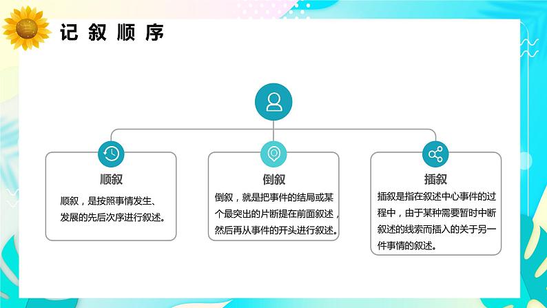 小升初部编版语文作文专项复习课件：叙事作文：叙事作文的结构06