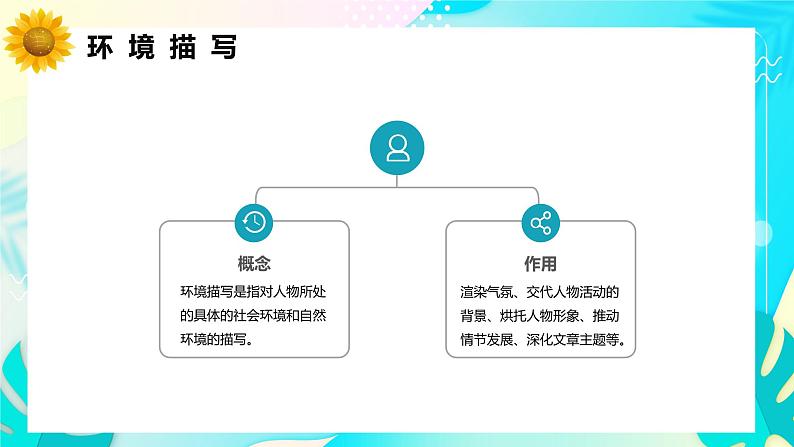 小升初部编版语文作文专项复习课件：叙事作文：叙事作文里的描写06