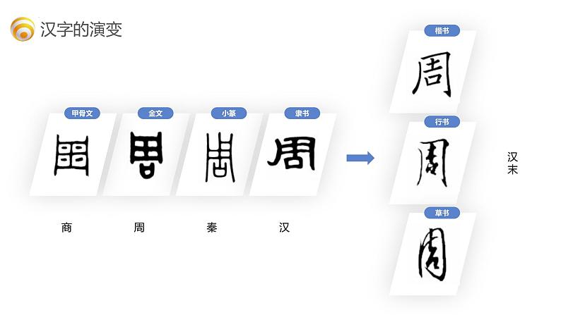 小升初部编版语文基础知识专项复习课件：专题2 汉字04