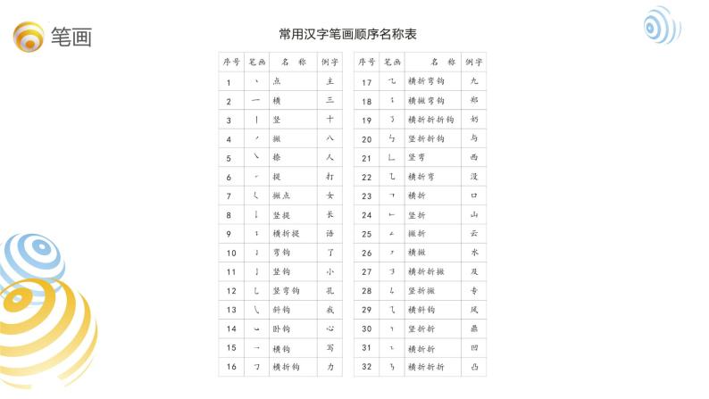 2023年小升初部编版语文基础知识专项复习课件：专题2 汉字06