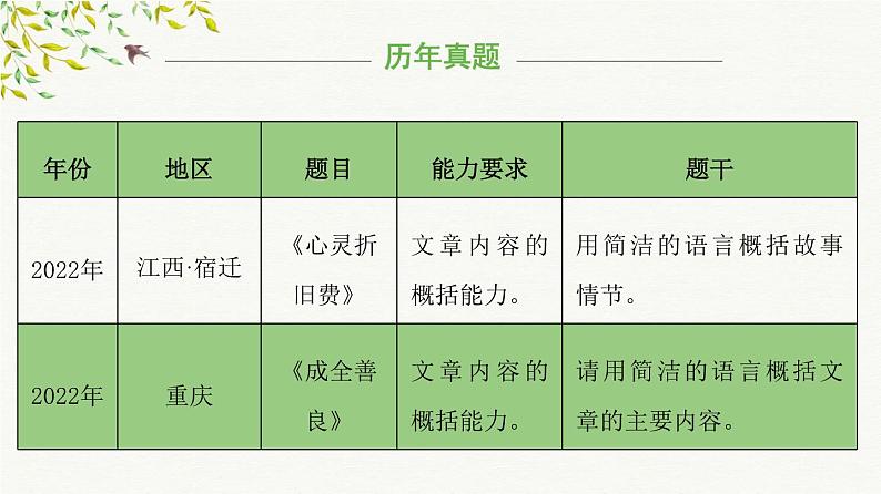 考点01：文章主要内容概括（课件）——2023年小升初部编版语文记叙文阅读专项冲刺06