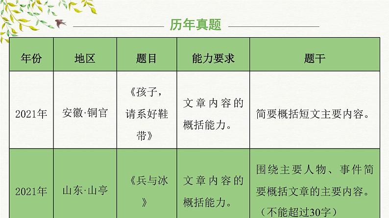 考点01：文章主要内容概括（课件）——2023年小升初部编版语文记叙文阅读专项冲刺07