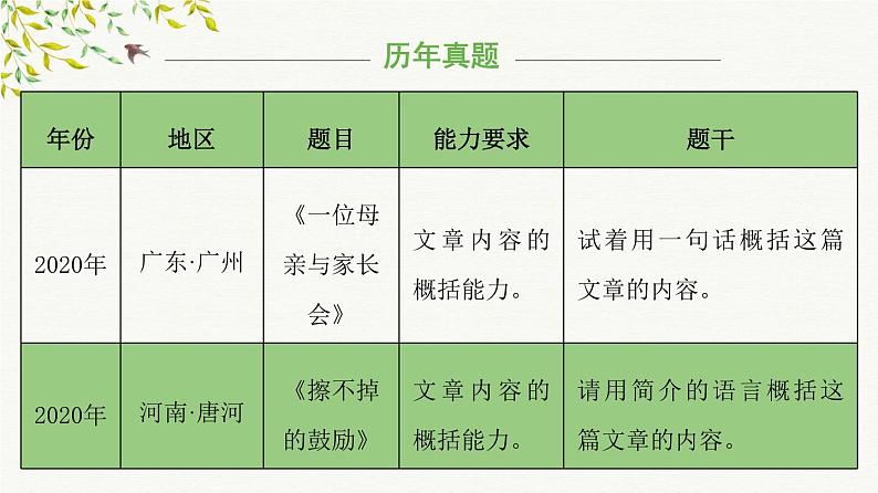 考点01：文章主要内容概括（课件）——2023年小升初部编版语文记叙文阅读专项冲刺08