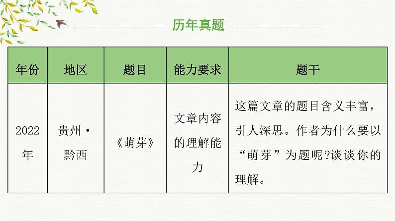 考点02：标题含义理解（课件）——2023年小升初部编版语文记叙文阅读专项冲刺06