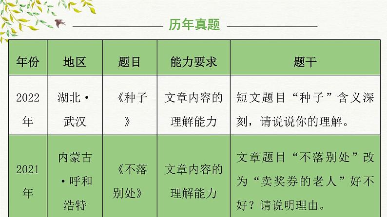 考点02：标题含义理解（课件）——2023年小升初部编版语文记叙文阅读专项冲刺07