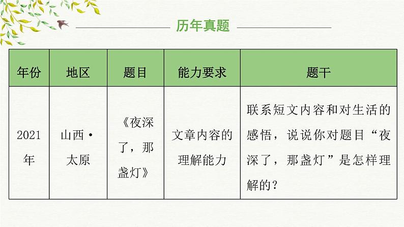 考点02：标题含义理解（课件）——2023年小升初部编版语文记叙文阅读专项冲刺08