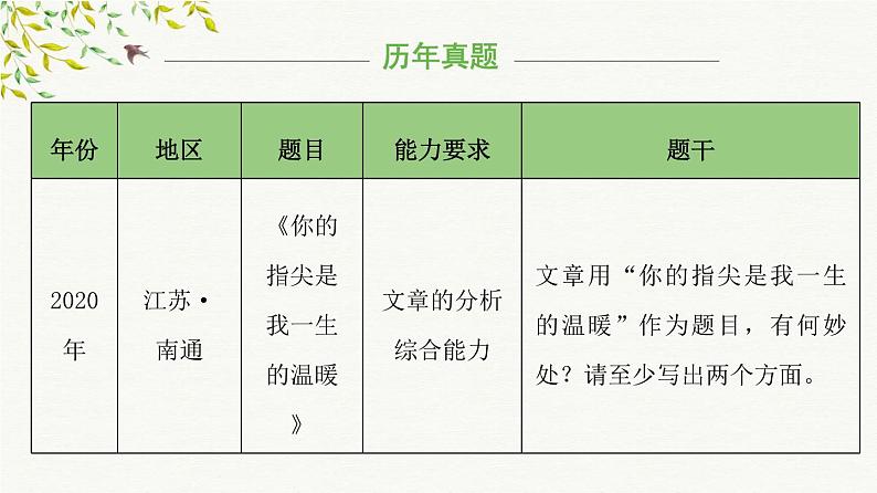 考点03：标题的作用（课件）——2023年小升初部编版语文记叙文阅读专项冲刺07