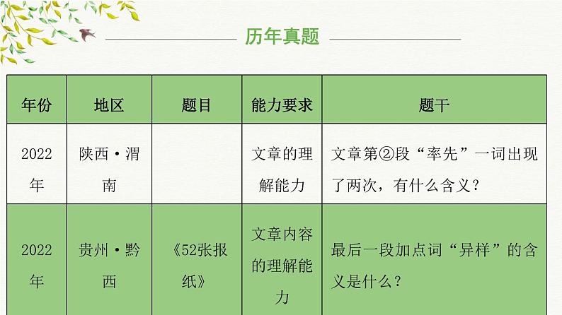 考点04：词语含义理解（课件）——2023年小升初部编版语文记叙文阅读专项冲刺第7页