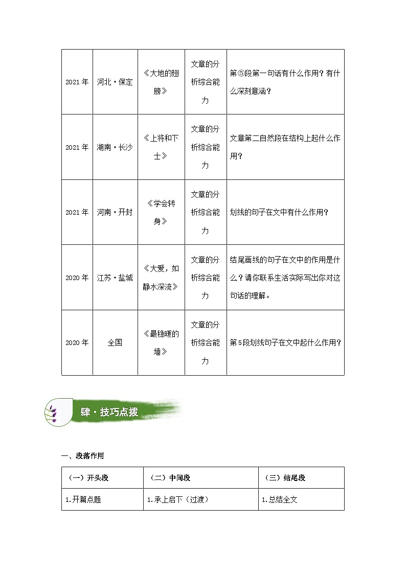 考点06：句段作用判断（讲解）——2023年小升初部编版语文记叙文阅读专项冲刺（教师版+学生版） 试卷练习02