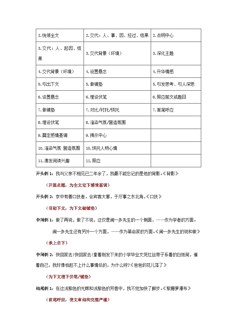 考点06：句段作用判断（讲解）——2023年小升初部编版语文记叙文阅读专项冲刺（教师版+学生版） 试卷练习03