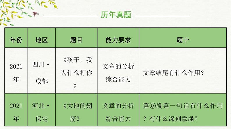 考点06：句段作用判断（课件）——2023年小升初部编版语文记叙文阅读专项冲刺06