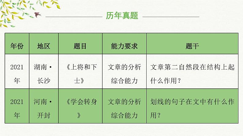 考点06：句段作用判断（课件）——2023年小升初部编版语文记叙文阅读专项冲刺07