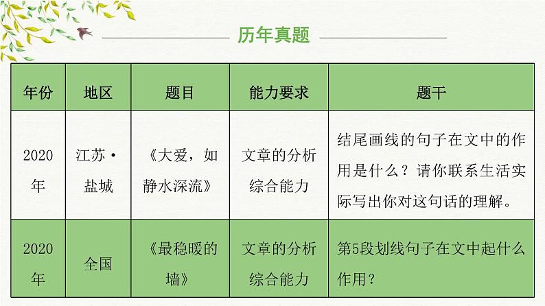 考点06：句段作用判断（课件）——2023年小升初部编版语文记叙文阅读专项冲刺08