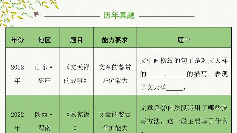 考点08：文章人物描写赏析（课件）——2023年小升初部编版语文记叙文阅读专项冲刺07