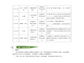 考点10：文章记叙顺序判断（讲解）——2023年小升初部编版语文记叙文阅读专项冲刺（教师版+学生版） 试卷练习