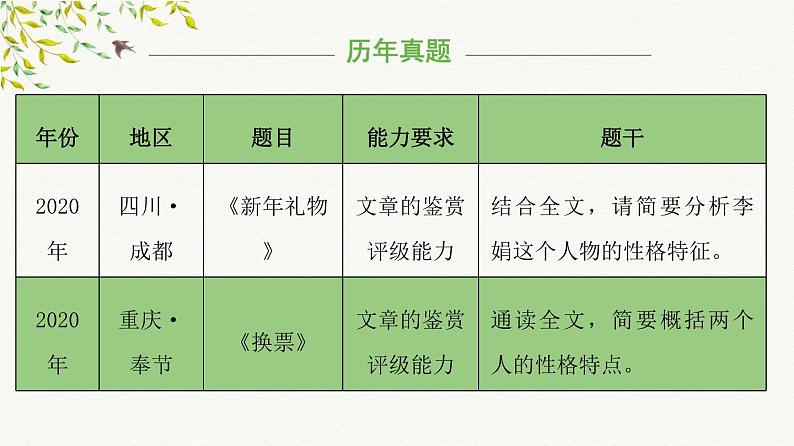 考点11：人物形象赏析（课件）——2023年小升初部编版语文记叙文阅读专项冲刺08