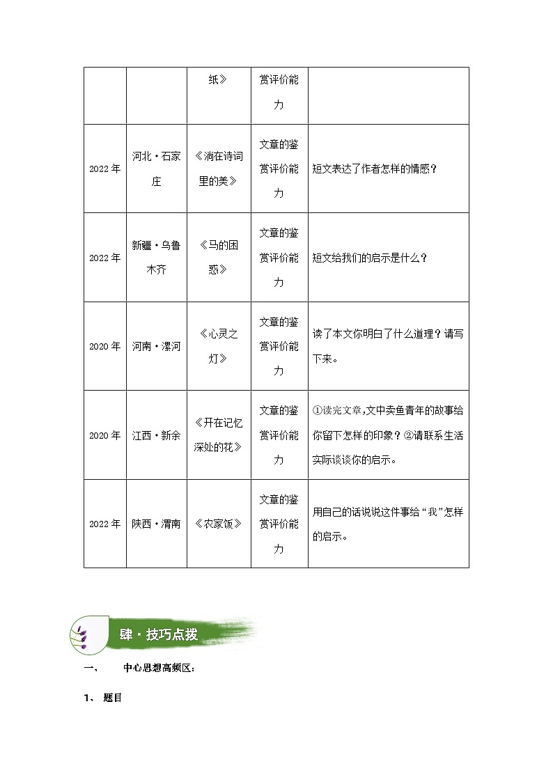 考点12：文章中心思想把握（讲解）（学生版）第2页