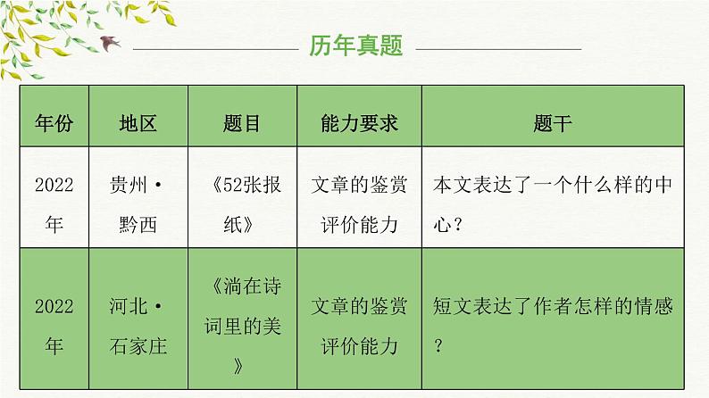 考点12：文章中心思想把握（课件）——2023年小升初部编版语文记叙文阅读专项冲刺06