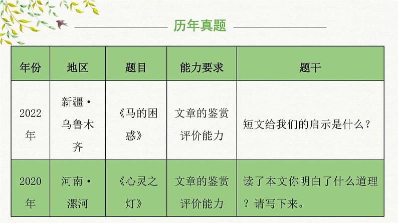 考点12：文章中心思想把握（课件）——2023年小升初部编版语文记叙文阅读专项冲刺07