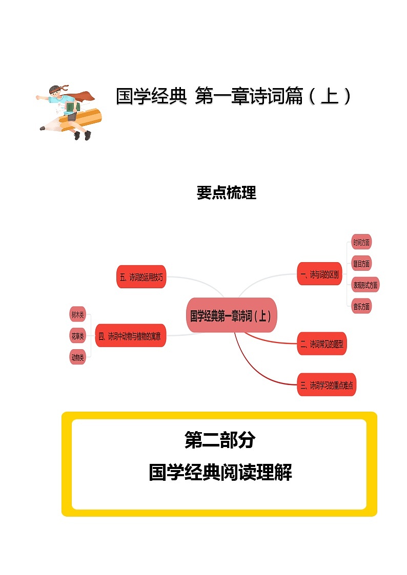 2023年小升初部编版语文阅读理解专项冲刺：专题14国学经典第一章诗词（上）第1页