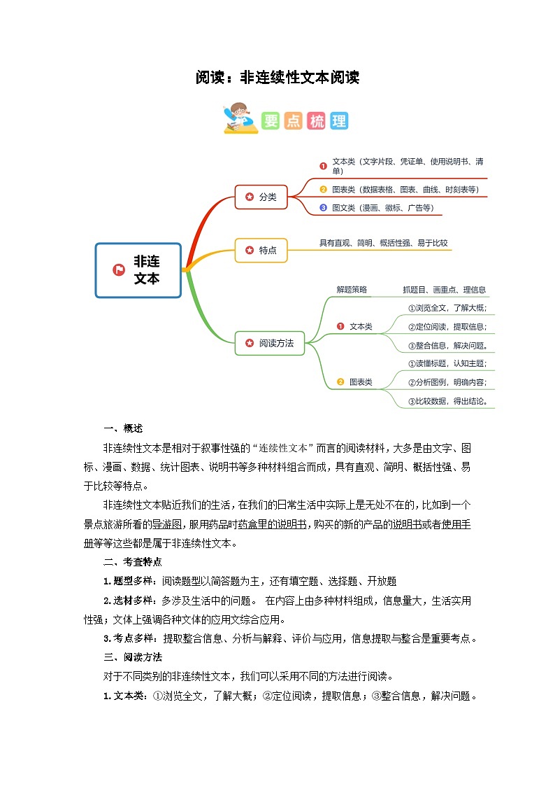 六年级部编版语文小升初专题复习：第06讲【阅读】非连文本阅读（原卷版）第1页