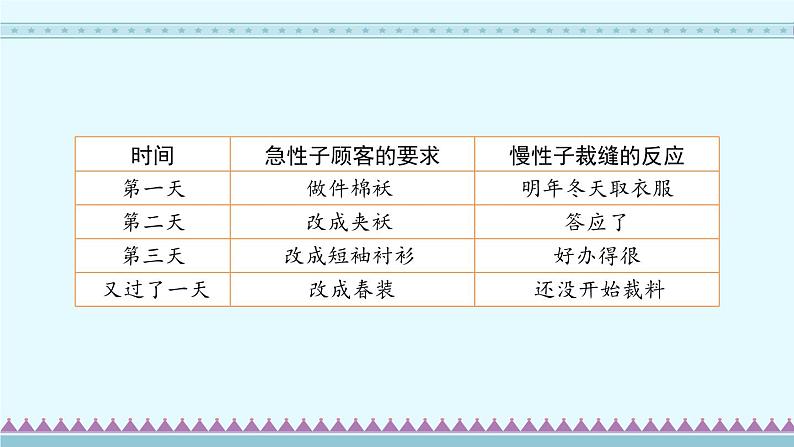 25《慢性子裁缝和急性子顾客》第1课时_部编版语文三年级下册课件PPT第8页