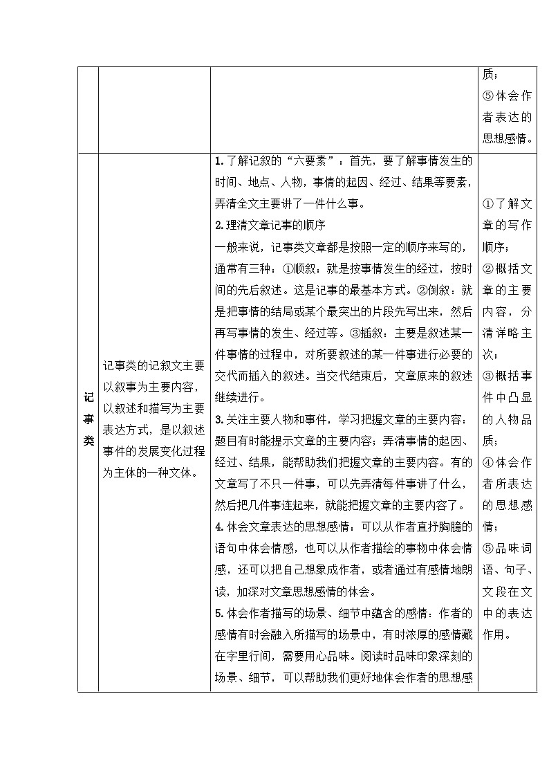 专题08 现代文阅读（讲义） ——2023年部编版语文小升初知识点汇总第2页