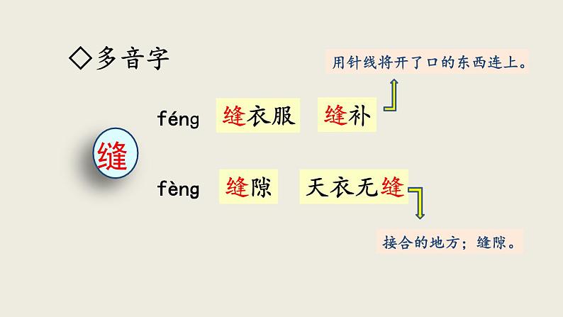 部编版三年级语文下册--25 慢性子裁缝和急性子顾客（优质课件） (2)第6页