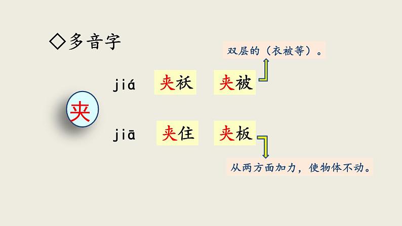 部编版三年级语文下册--25 慢性子裁缝和急性子顾客（优质课件） (2)第7页