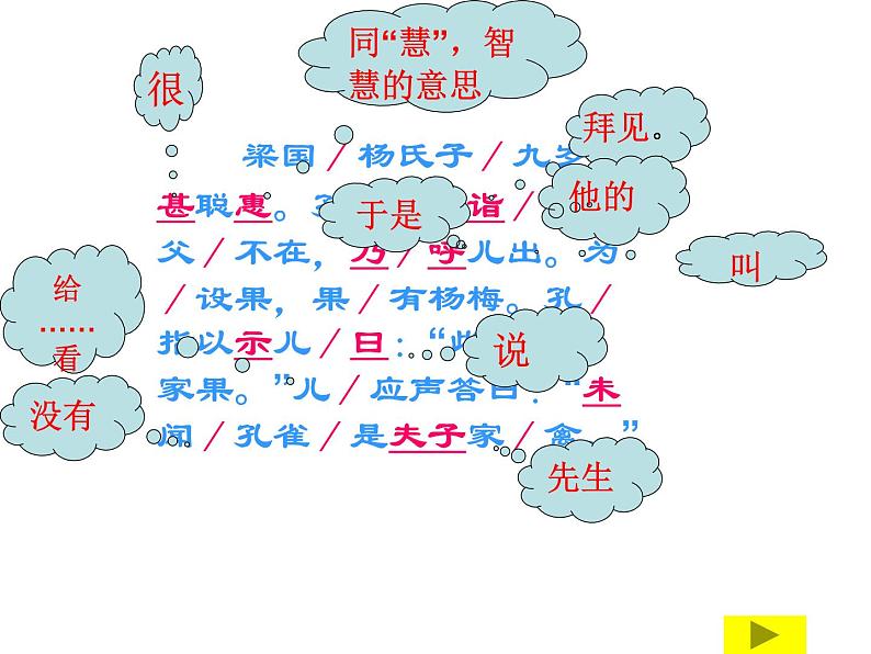 部编版五年级语文下册--21.杨氏之子（课件4）05