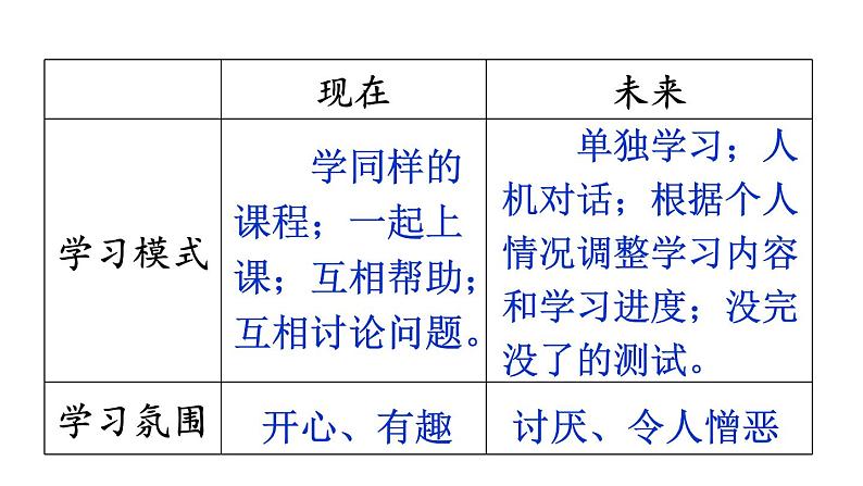 部编版六年级语文下册--17 他们那时候多有趣啊（优质课件1）第8页